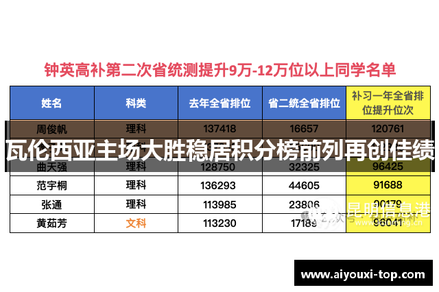 瓦伦西亚主场大胜稳居积分榜前列再创佳绩