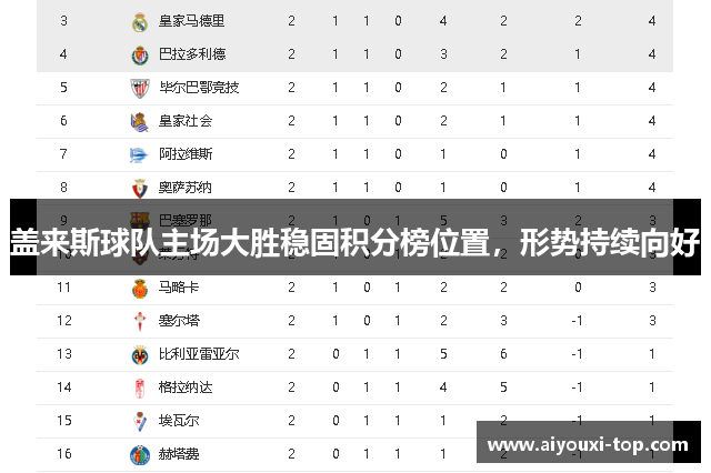 盖来斯球队主场大胜稳固积分榜位置，形势持续向好