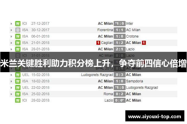 米兰关键胜利助力积分榜上升，争夺前四信心倍增